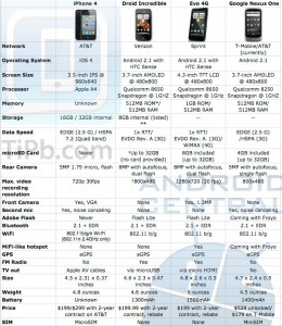 iphone_4_vs_android_tech_specs