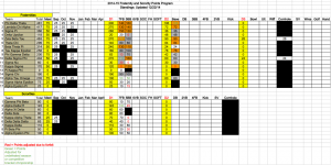 Updated Greek Cup standings. Click to enlarge.