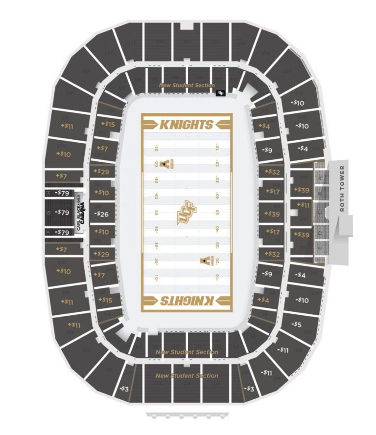 UCF Football to bring doublesided Student Section to Bright House