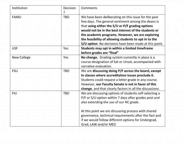 UCF Considers Optional PassFail Pandemic Grading System, Some Deans