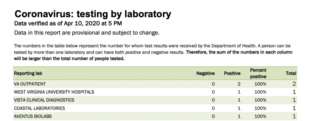 Screenshot of the 5 p.m. Friday Florida Department of Health update.