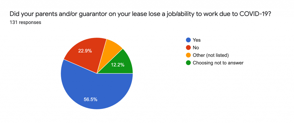 parents job loss due to covid-19